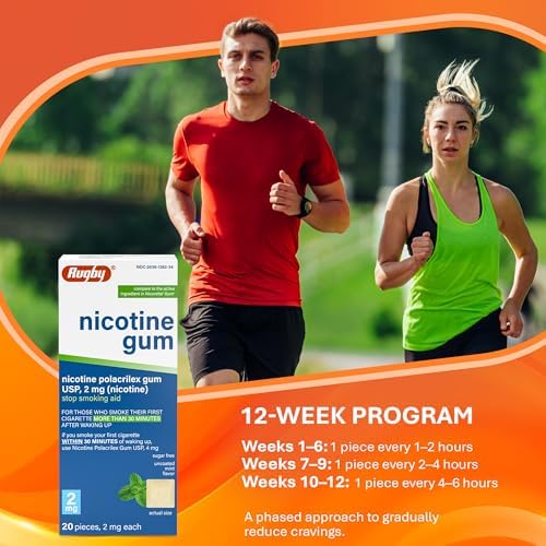 Rugby Polacrilex 2mg Nicotine Gum, Uncoated Mint Flavor, 20 Count (1-Pack) | Sugar-Free Stop Smoking Aid