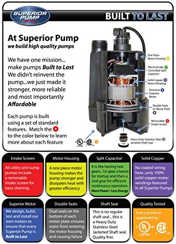 Superior Pump 92260 1/4 HP Thermoplastic Sump Pump with Vertical Float Switch, Black
