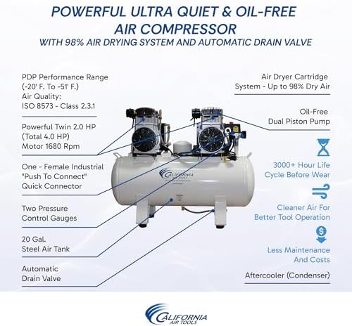 California Air Tools 20040CAD Powerful 4.0 HP Ultra Quiet and Oil-Free Air Compressor, 20 Gallon Tank, 75 dB Noise Level, White, 220v 60hz, with Automatic Drain Valve