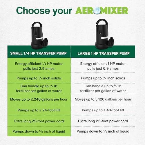 Aeromixer 1/4 HP Transfer Pump - Submersible Water Pumps, Sump Pump for Pool Draining, Portable Electric Garden Utility Pumps 2240 GPH, Heavy Duty Outdoor Water Flow System for Farming and Gardening