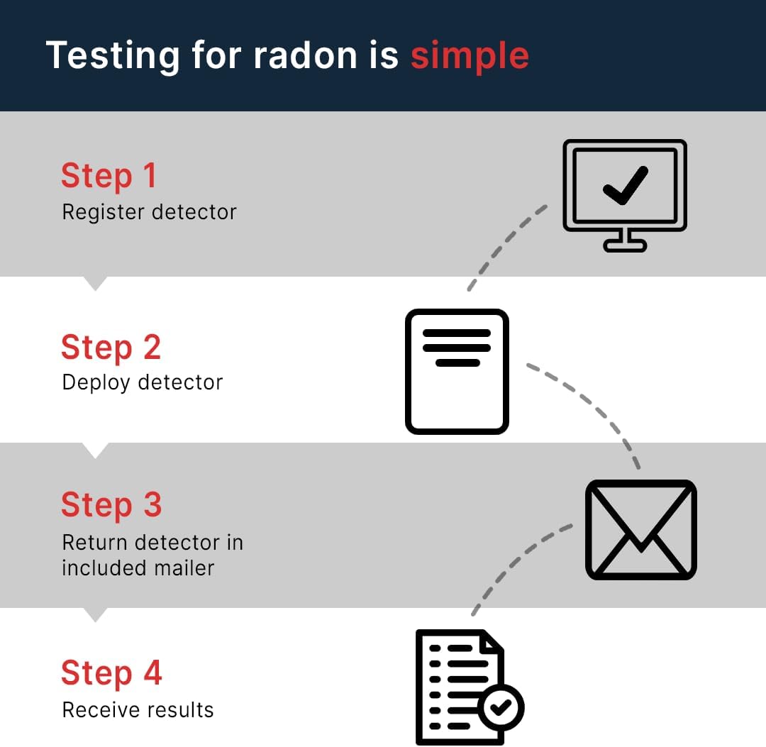 QuickScreen Home Radon Test Kit - Short Term Charcoal Radon Detector (2-4 Days) Reliable Accurate Readings - EPA Approved Radon Home Test - Lab