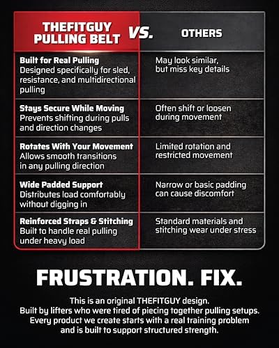THEFITGUY Sled Pulling Belt, Rotates 360° for Strength & Agility Training | Fits most waists