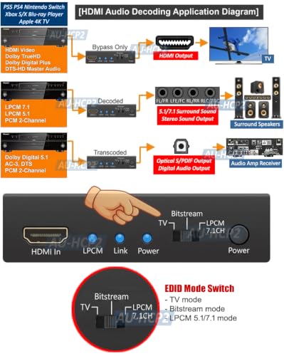 HDMI LPCM 5.1 7.1 to Analog Surround Decoder with Repeater Function