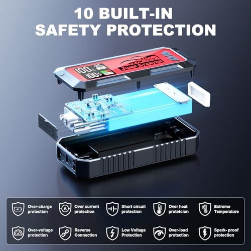 16000A Battery Jumper Starter Portable, PD 100W Output Power Bank, 12V Car Starter Jump Box & Battery Booster for All Gas & Up to All Diesel Engines