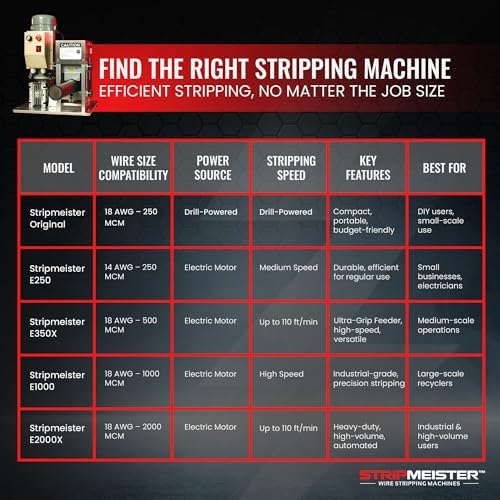StripMeister E250 Electric Automatic Wire Stripping Machine – Wire Size Up To Ø3/4", Jam-Free, Motorized Wire Stripper with Variable Speed Control for Copper Wires