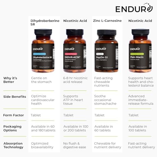 ENDUR-ACIN - Niacin B3 - ER (Extended Release) 500 mg (200 ct) | Nicotinic Acid Formula Supporting Healthy Heart & Cholesterol Balance with