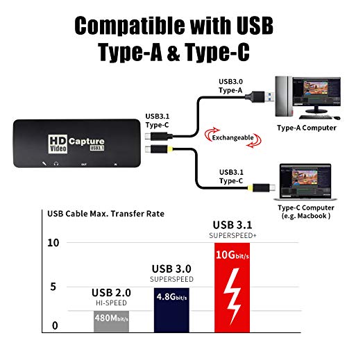 Mirabox Game Capture Card, USB3.1 Type C HDMI Capture Card