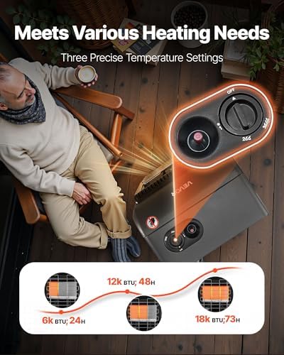 VEVOR Propane Heater, 6000 to 18000 BTU Propane Cabinet Heater with 3 Modes Temp Settings & Tip-over Protection, Garage Radiator Heat up to 450 Sq.Ft