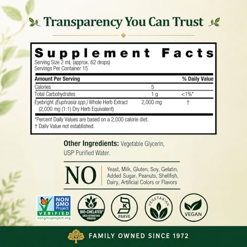 Nature's Answer Eyebright Herb | Supports Healthy Eyes & Vision | Non-GMO | Alcohol-Free, Gluten-Free, Kosher Certified