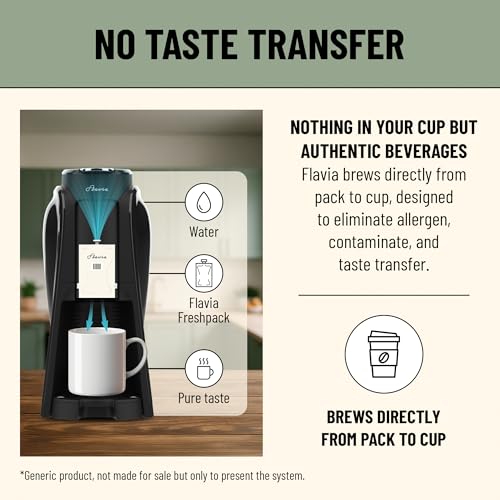 Flavia Alterra French Roast Coffee Freshpacks compatible only with Flavia Brewers, Dark Roast (Case of 100)