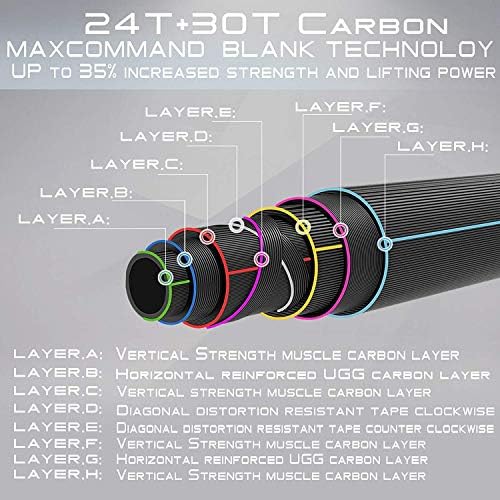 M MAXIMUMCATCH Maxcatch Predator Big Game and Saltwater Fly Fishing Rod: 7'11''/9'/9'2''/10', 4-Piece, 8/9/10/11/12 Weight