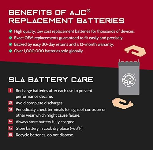 AJC Battery Compatible with Big Crank ETX20L Powersports Battery
