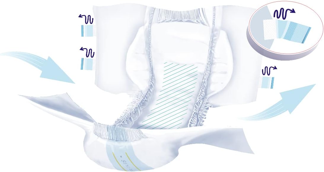 Seni Super Unisex Adult Incontinence Briefs with Tabs, 45-59 in, 75 ct | Breathable, Disposable Brief for Men & Women