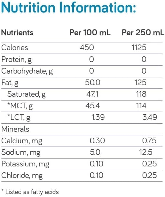 Nutricia Liquigen Emulsified MCT Oil for Ketogenic Diet - 8.5 oz 4 Pack