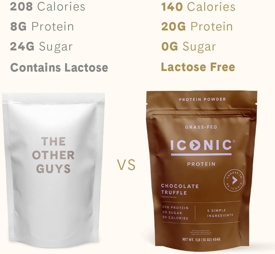 ICONIC Protein Powder, Chocolate Truffle - Sugar Free, Low Carb Protein Powder - Lactose Free, Gluten Free