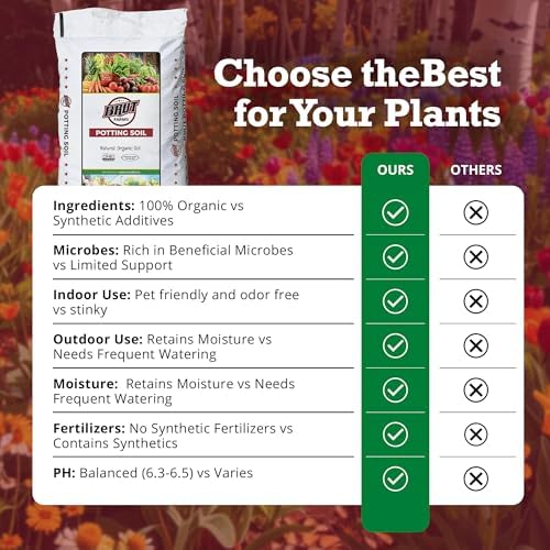 Brut Organic Potting Soil 1 CU FT – Premium Plant Soil with Organic Worm Castings, Trace Minerals & Perlite – Chemical-Free