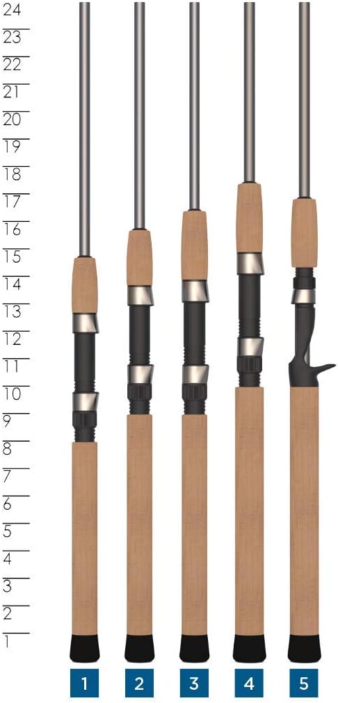 St. Croix Rods Avid Trek 3-Piece Spinning Rod, ATS, Premium Quality Spinning Rod, Made in The USA