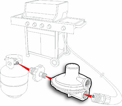 Camco 59013 Single Stage Propane Low Press Regulator