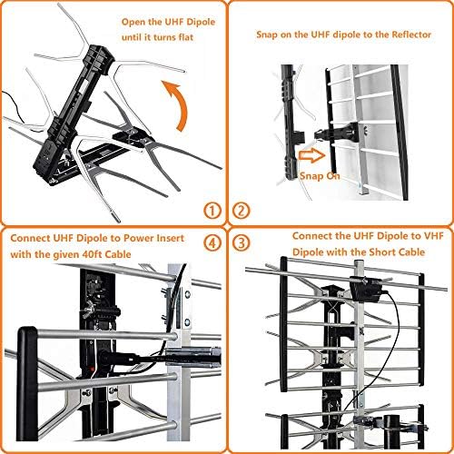 Digital HDTV Outdoor Amplified Antenna - 150 Miles Range - Mounting Pole & 40 feet RG6 Coaxial Cable Included - Optimized Performance in UHF & VHF