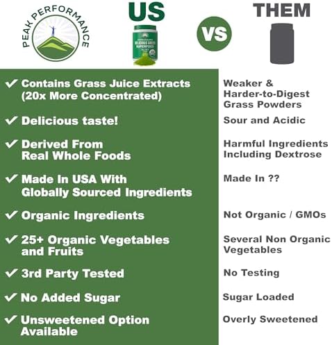 Peak Performance Organic Greens Superfood Powder. Best Tasting Super Greens | Powder with 25+ Organic Ingredients for Max Energy and Athletic Performance. Vegan Keto Green Juice Daily Drink