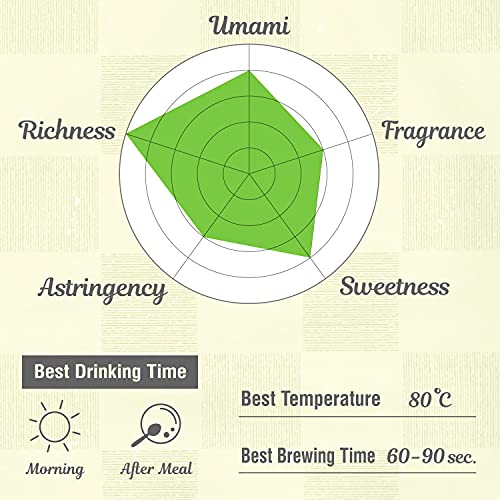 YAMASAN KYOTO UJI Japanese Organic Sencha Green Tea Loose Leaf 2.82oz | Premium Japanese Loose Tea Leaves from Japan, A Fresh ＆ Refreshing Taste, Umami ＆ Natural Sweetness, Sugar Free, 80g