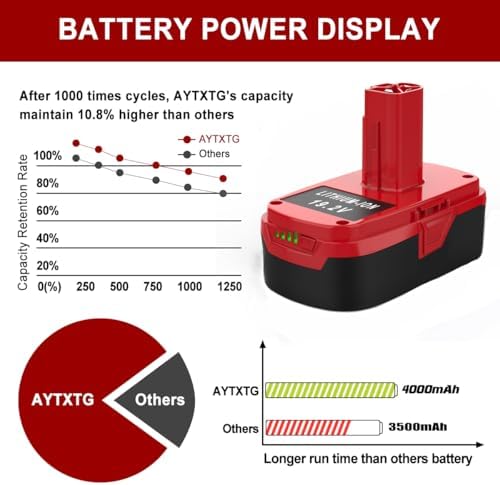2Pack 6.5Ah C3 Lithium Battery Kits for Craftsman 19.2V Battery