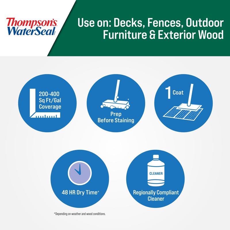 Thompson'S Waterseal Wood Protector 6 Gl Low Voc