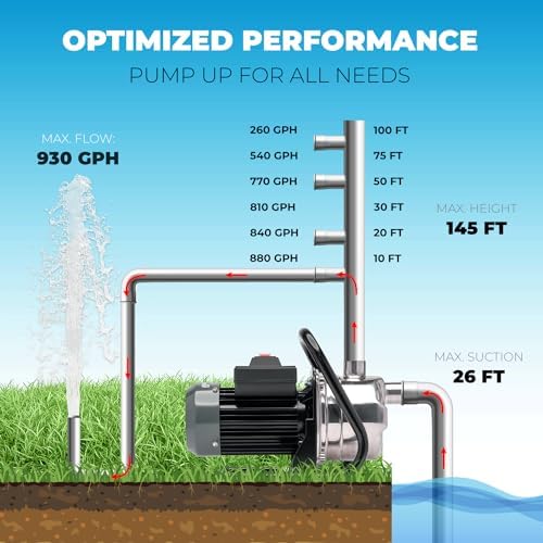 XtremepowerUS 1.6HP Water Transfer Pump w/Automatic Electronic Controller 1268GPH Shallow Well Pump Garden Booster Sprinkler Irrigation Lawn Farm