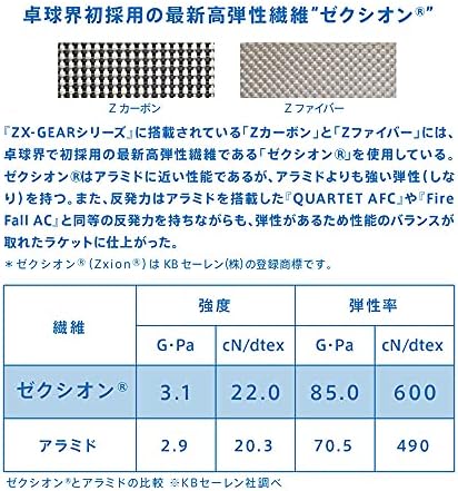 ヴィクタス(VICTAS) 卓球 ラケット ZX-Gear in シェークハンド 攻撃用 特殊素材入り 単品/ラバーセット