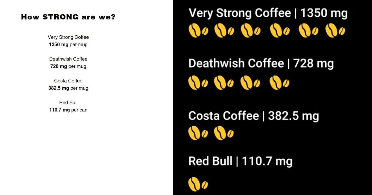 Very Strong Coffee WHOLE BEAN COFFEE, 250g (8.8oz) – 100% Robusta Coffee Beans – Twice the Caffeine