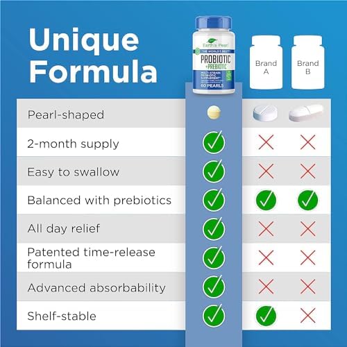 Probiotics for Women & Men - Probiotic & Prebiotics 60-Day Supply | Earth's Pearl - BIO-Tract® Time-Release - 4 Billion CFU - Gut Health Support
