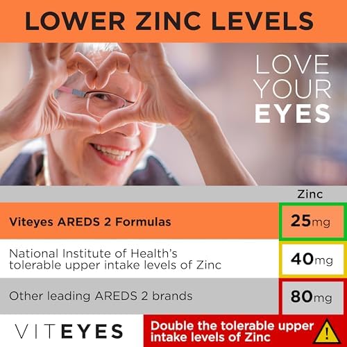 Viteyes AREDS 2 Powder + Multivitamin All-in-One, Macular Protection, Alternative to AREDS 2 chewables, No Pills, Lutein & Zeaxanthin