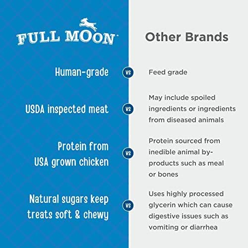 Full Moon® Chicken Fillet Dog Treats 48 oz | Human Grade, No corn, No wheat, No soy, Glycerin Free, Made in the USA