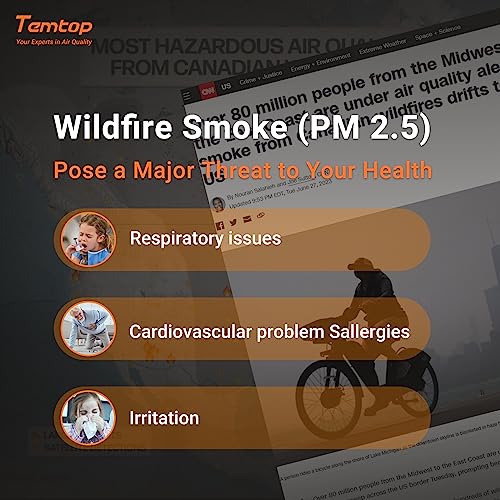 Temtop Air Quality Monitor PM2.5 PM10 Particle Counter, Formaldehyde, Temperature, Humidity