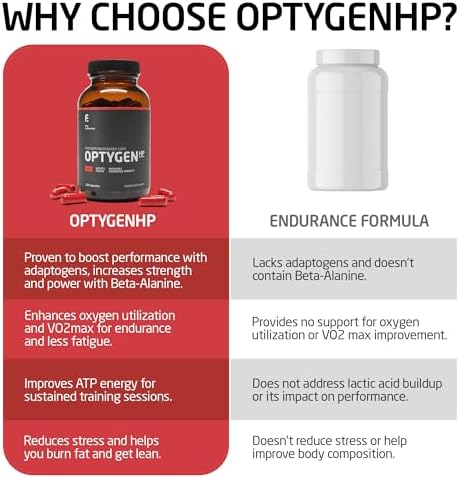 FIRST ENDURANCE OptygenHP - Premium Endurance Supplement | Boost Power | Increase Performance and Endurance | Improves Oxygen Utilization| 120