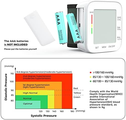 MMIZOO Wrist Blood Pressure Monitor BP Machine with Carrying Case White