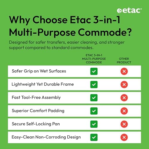 Etac Swift Commode – 3-in-1 Multi-Purpose Chair: Use as a Bedside Commode, Shower Chair & Toilet Seat Raiser – Height Adjustable, Lightweight