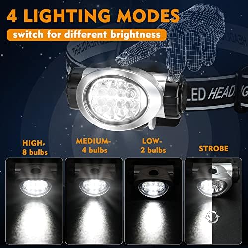 EverBrite 5 Pack LED Headlamp, Pivoting Head with Adjustable Headband | Batteries Included, 4 Lighting Modes, Pivoting Light Head, Adjustable Headband