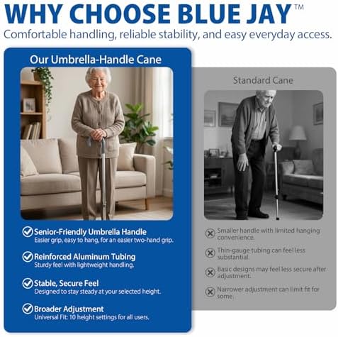 Blue Jay Adjustable Walking Cane for Men & Women - Lightweight Aluminum Walking Stick for Seniors & Elderly - Sturdy Non-Folding Cane with Ergonomic