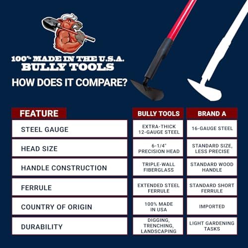 BULLY TOOLS Warren Hoe Professional 12-Gauge 6.25-Inch Garden Hoe Tool with Fiberglass Handle, Commercial Strength, Gardening Tools