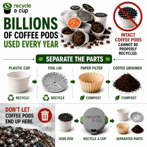 K-Cup Recycling Tool, Coffee Pod Cutter, 2 Pack | Separates plastic body for easier recycling. Works best with Keurig pods, fits most pod brands