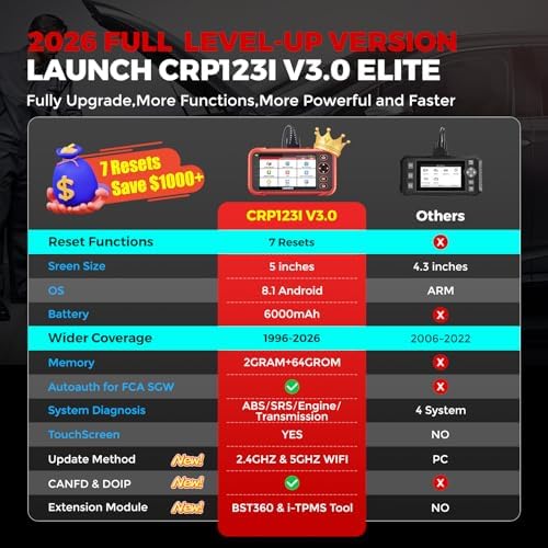 LAUNCH OBD2 Scanner CRP123I V3.0 Elite, 7 Resets Car Scanner, Lifetime Update | FCA SGW, CANFD&DoIP