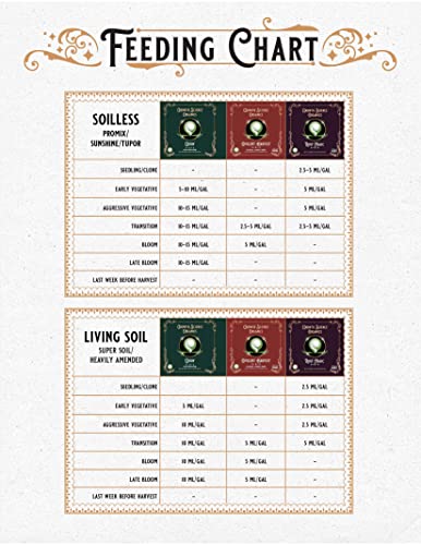 Organics - Grow (3-3-2) : Base Nutrient (2.5G)