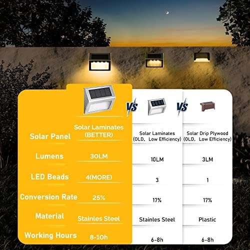 SOLPEX Solar Fence Lights, 12 Pack, Waterproof, Cold White