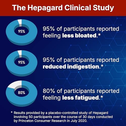 Hepagard Natural Liver Support Supplement with NAC, Vegan, Gluten-Free