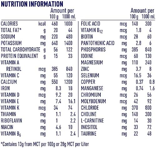 Alfamino Junior Pediatric Formula, Hypoallergenic Amino Acid Based Formula, for Children with Multiple Food Allergies, 1-13 Years, Unflavored, 14.1 Ounce (Pack of 1) | Hypoallergenic For Children with Multiple Food Allergies, 1-13 Years, 14.1 oz (Pack of…