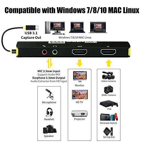 Mirabox Game Capture Card, USB3.1 Type C HDMI Capture Card