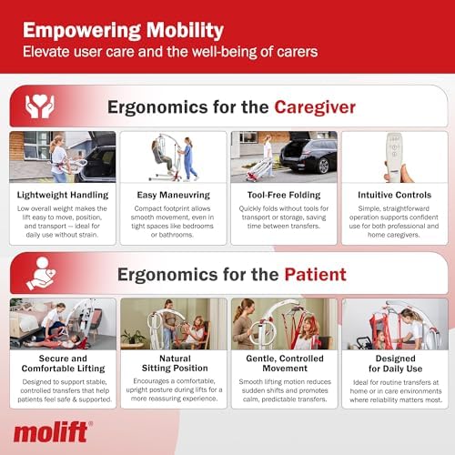 Molift Smart 150 Premium Electric Patient Lift Transfer Chair - No-Assembly Foldable Design for Home & Travel - Intelligent Professional-Grade Lift