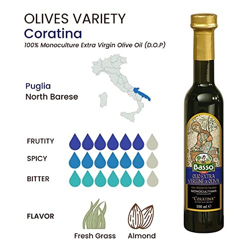 BASSO 1904 Infused Extra Virgin Olive Oil Gift Box Set, 8.5 Fl Oz (250 ml)