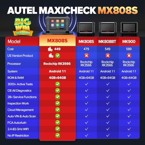 Autel Scanner MaxiCheck MX808S, Bidirectional OBD2 Scan Tool 28+ Service